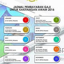 Pembayaran gaji adalah melalui sistem gaji berkomputer. Jadual Tarikh Gaji Kakitangan Awam 2018