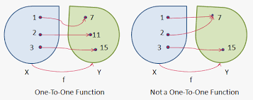 Inverse Of A Function On Emathhelp