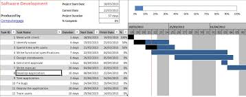 Excel Gantt Chart Template For Tracking Project Tasks