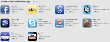 Enjoy these apps on your iphone, ipad, and ipod touch. Apple Reveals All Time Top App Store Apps Slashgear