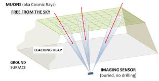 «browsing area» (will be referred as browsing area from now) represents our star sky. Technology How Does Muon Vision Work