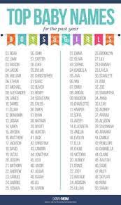 The female form of job. 55 Baby Names Ideas Baby Names Names Unique Baby Names