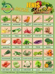 Kami supplier sayuran jogja, surabaya, bandung, bali, jakarta yang menjadi ditributor sayur mayur langsung dari petani. Sayur Sayuran Di Malaysia Posts Facebook