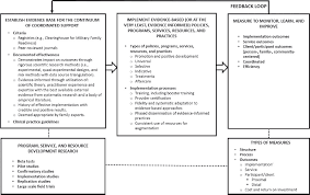 7 The Military Family Readiness System Present And Future