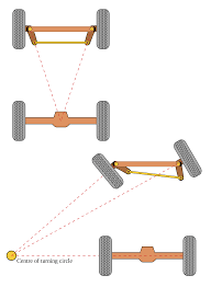 Sterzo Cerca Con Google Projetos De Carros Carros De Pedais Carros Para Criancas