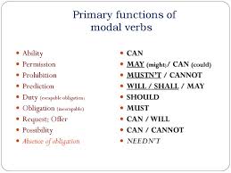 They alter or complete the meaning of the main verb; Modal Verbs Prezentaciya Onlajn
