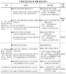4차 재난지원금 (소상공인 버팀목자금 플러스). ì •ì±…ì´ìŠˆ ë²„íŒ€ëª©ìžê¸ˆ 1ì¼ë¶€í„° 26ì¼ê°„ ì˜¨ë¼ì¸ í™•ì¸ì§€ê¸‰ ì§„í–‰