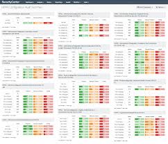 Hipaa Configuration Auditing Blog Tenable