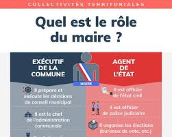 Les élections municipales auront lieu les dimanches 15 mars pour le 1er tour et 22 mars 2020 pour le second tour, vient d'annoncer le ministère de l'intérieur. 10 Questions Sur Les Municipales 2020 Vie Publique Fr