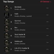 Kweku Smoke dominates Apple Music Ghana top 10