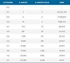 I giocatori possono assistere alle estrazioni della sestina vincente, del numero superstar e del numero jolly in tempo reale sul sito lottomatica.it, o. Estrazione Eurojackpot Di Oggi Venerdi 25 Agosto 2017 N 34