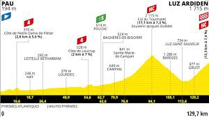 Tour de france 2021 | my tour mode trailer. Tour De France 2021 Route And Stages