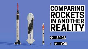 Spacex starship will have much better capabilities that the sts space shuttle. Compare Spica Next To A Falcon 9 Electron Super Heavy And Others Youtube