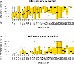 The Plural Interpretability Of German Linking Elements Springerlink