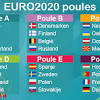 Het nederlands elftal plaatste zich in groep c als nummer twee voor het europees kampioenschap 2020. 1