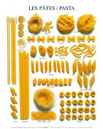 More Delicious 15 Minute Pasta Dishes Pasta Dishes Food Poster Learn French