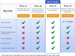 most popular medicare supplemental insurance plans medicare