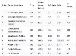 But this is not the only criteria. What Are Penny Stocks In Indian Market Which Has Great Potential In Future Quora
