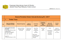 Beli pintu,50 info terbaru gambar pintu hdf and more. Kpmy Terengganu Beitrage Facebook