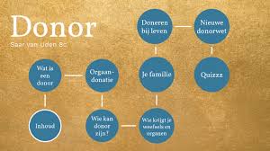 Check spelling or type a new query. Donor By Saar Van Uden