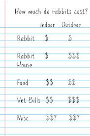 Oct 22, 2018 · now onto family food numbers. How Much Are Rabbits And What Does It Cost To Raise Them Countryside