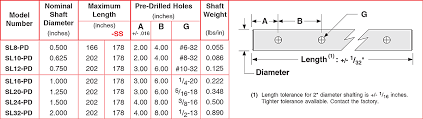 sl pd series class l pre drilled linear shafts lintech