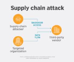 Business risk assessment template excel 2pgid beautiful. What Is Supply Chain Security And How Does It Work