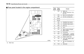 One is located under the instrument panel behind the fuse box cover on the driver's seat side. Subaru Xv Fuse Box Bmw E36 Wiring Diagram Remote Central Locking Furnaces Cummis Jeanjaures37 Fr