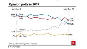 New Image By Icon M Opinion Poll Polls Intentions