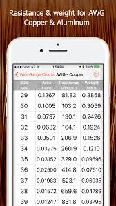 wire gauge charts size tables for awg swg bwg ios