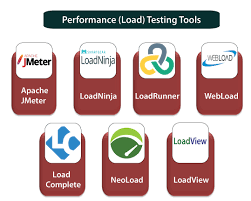 Performance Testing Tools Javatpoint App Development Process Software Development Life Cycle Software Testing