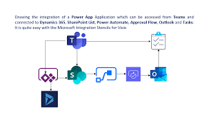No matter which holiday you celebrate, or even if you don't ce. Azure Power Apps Flow Office 365 Stencil Packs For Visio 2016 Dynatecon Solutions
