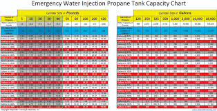 Cylinder Filling Capacity Chart Best Picture Of Chart