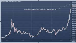 Динамика цены биткоина на сегодня в режиме онлайн. Jpmorgan Cena Bitkoina Mozhet Vyrasti Do 146 000 Profinance Ru