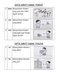 A mana c ini b apa d siapa 2. Kata Ganti Nama Tunjuk