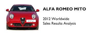 Image result for Bronzo 2012 MiTo