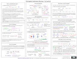 Sn1 And Sn2 Summary Cheat Sheets Chemistry Study Guide Organic Chemistry Study Chemistry Lessons