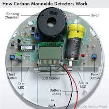 Submitted 3 years ago by xjayroox. 5 Quick Fixes To Fixing The Obnoxious Loud C02 Sensor Beeping