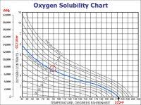 Alcohol Solubility In Water Chart Solubility Table