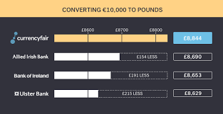 Currency id yesterday today change; Currencyfair Vs Irish Banks