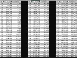 50 Exhaustive Stormfall Battleground Calculator