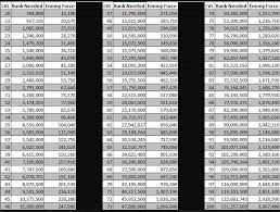 50 exhaustive stormfall battleground calculator