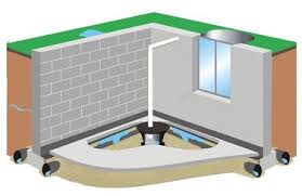 Water that gets through the wall runs down the back of the plastic, into a drainage system in the floor. The Best Basement Waterproofing Products My Foundation Repairs
