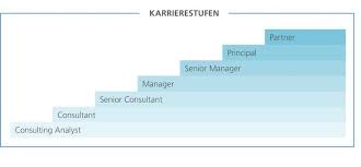 When factoring in bonuses and additional compensation, a team leader at accenture can. Unsere Karrierestufen Ebner Stolz