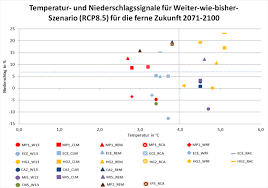 A representative concentration pathway (rcp) is a greenhouse gas concentration (not emissions) trajectory adopted by the ipcc. Rbb 24 Datenauswertung Zum Klimawandel So Berechnen Forscher Das Klima Der Zukunft Rbb24