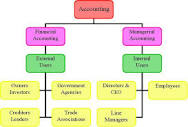 Basic Accounting Concepts 1 – Define Accounting | Basic Accounting ...