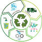 Plastics Recycling Round-up!