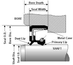 Nok Seal Cross Reference Chart