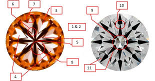 guidelines for optical symmetry in hearts and arrows diamonds