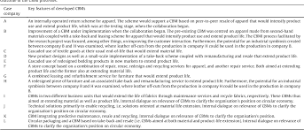Andymat jan 10th, 2018 2,031 never. Pdf Barriers To Circular Business Model Innovation A Multiple Case Study Semantic Scholar